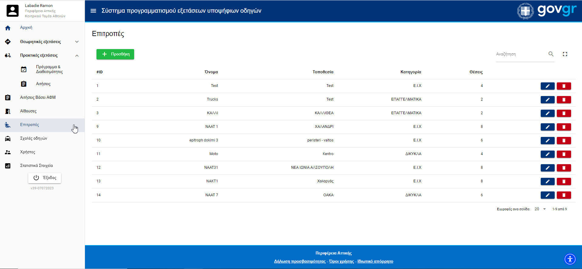 Εικόνα με όλες τις επιτροπές