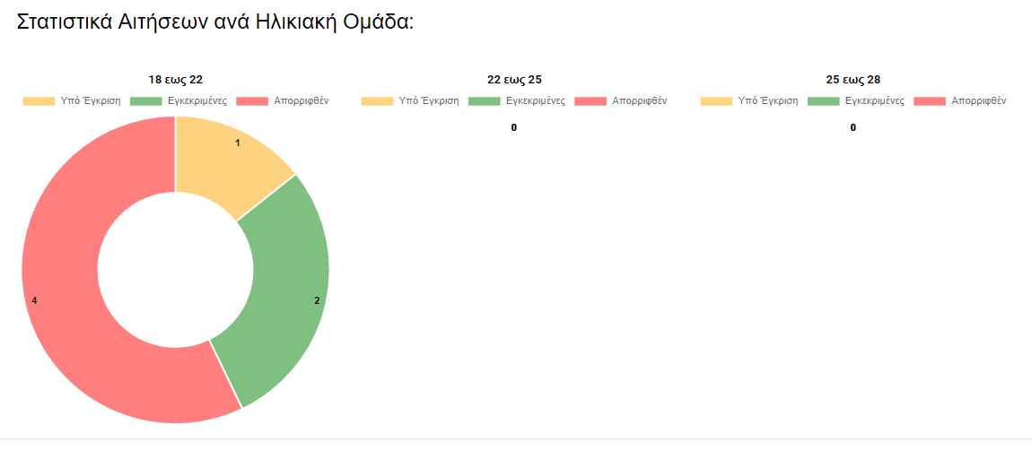 Εικόνα πίτας βάση των ημερών